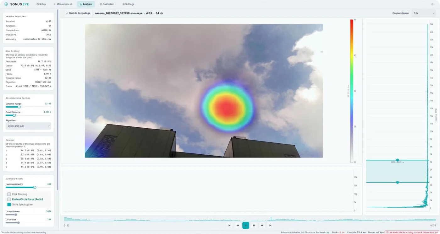 SONUS-EYE software: 5 steps