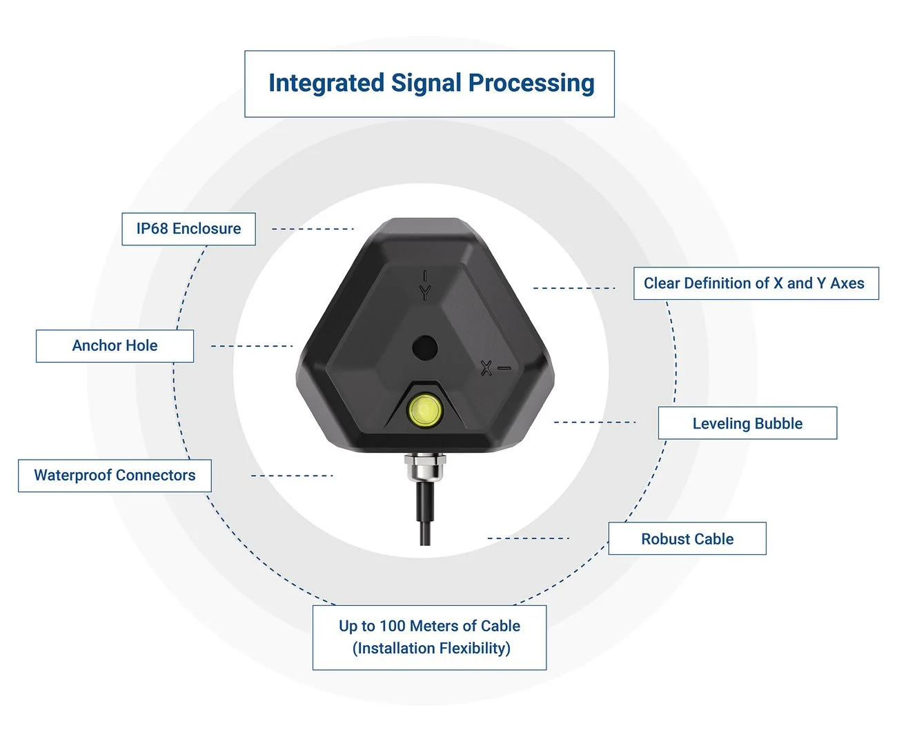 Building Vibration Monitoring