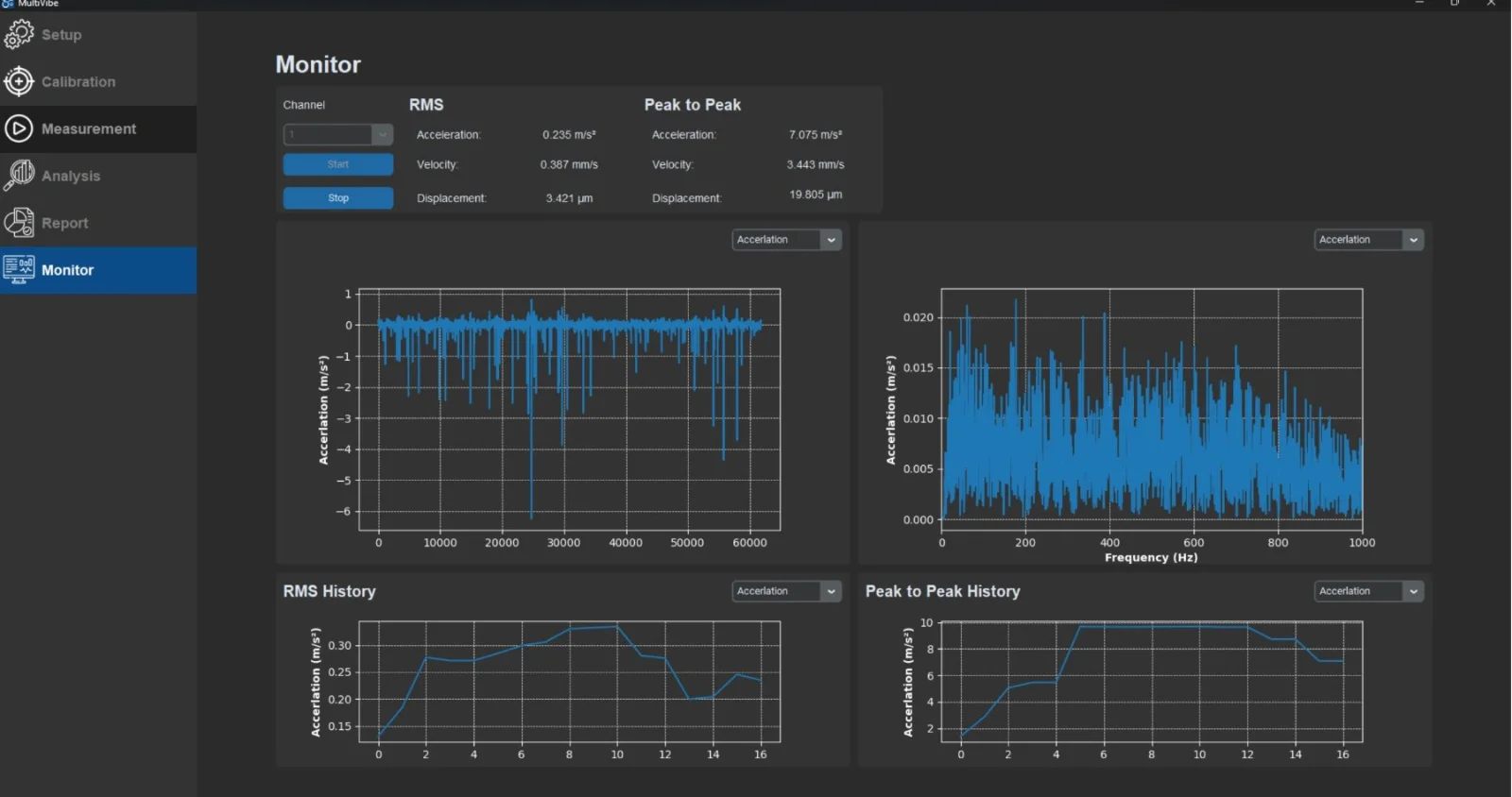 Live monitor