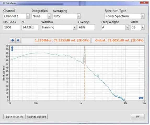 FFT analysis