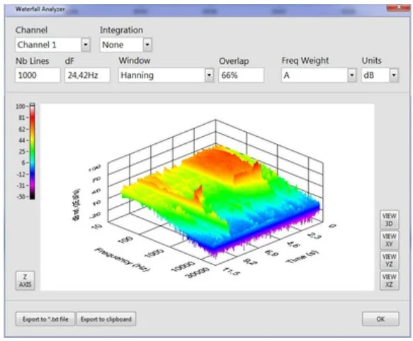 Waterfall analyser